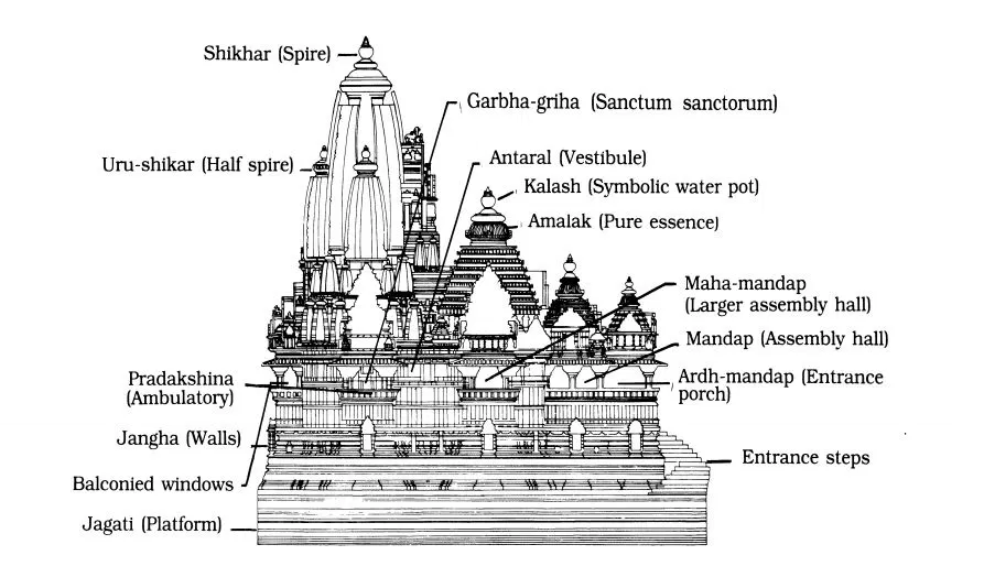 Close up of a Nagara temple shikhara with sculptural details